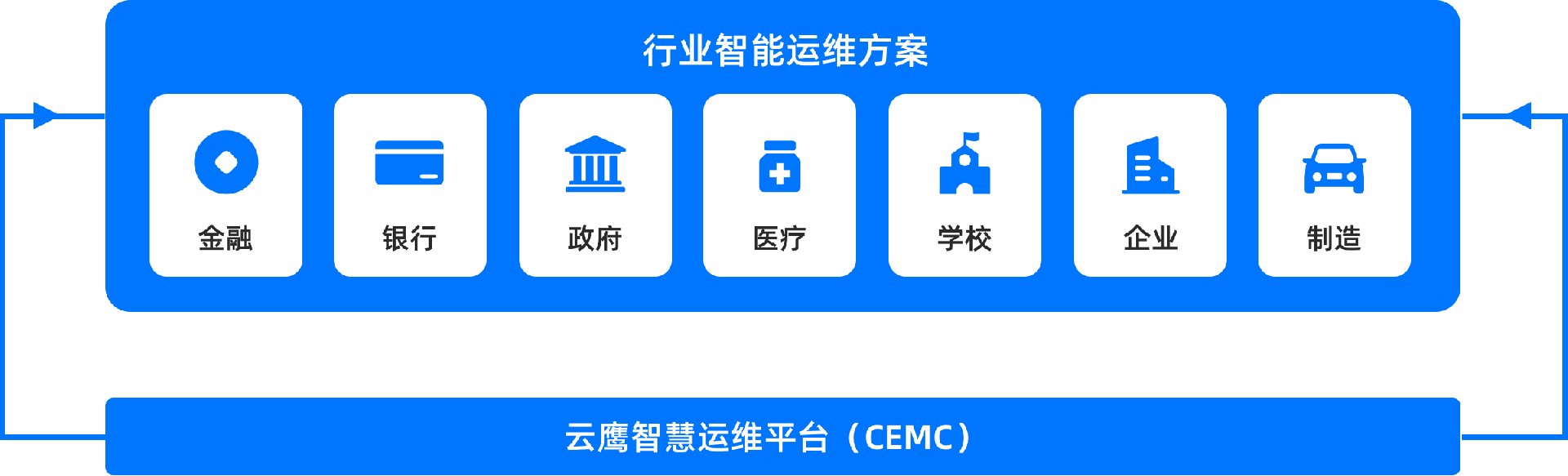 >使用场景